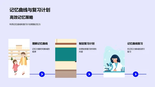 记忆法讲解报告PPT模板