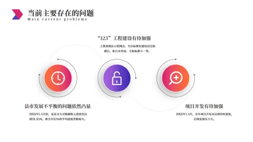 简约大气经营分析工作思路汇报总结通用PPT模板
