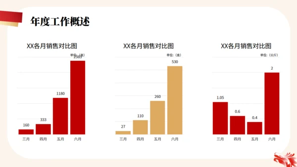 红色金色简约大气年终工作总结通用PPT模板