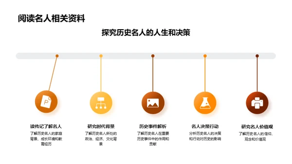 历史人物深度解析