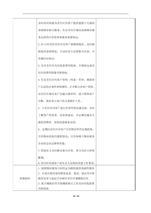 小区物业服务投标方案.docx