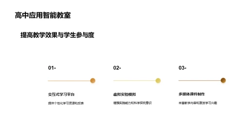 智能教室：未来教育新篇章