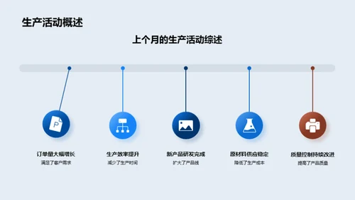 智慧生产全景剖析