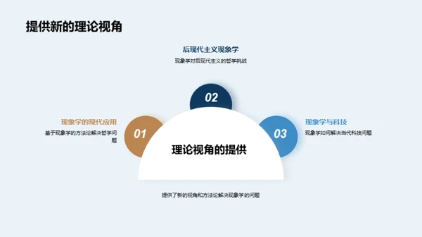 现象学解码：哲学新视角