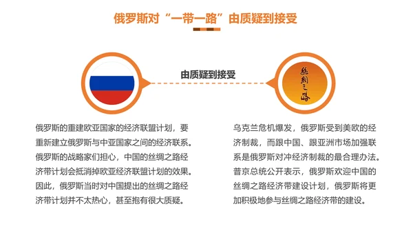民族伟大复兴一带一路主题教育PPT课件