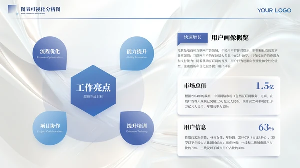 蓝色简约风图表数据PPT版式合集