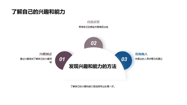 大学及专业选择指南