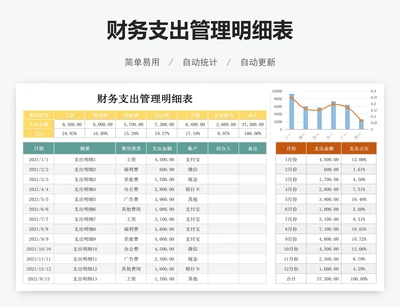财务支出管理明细表