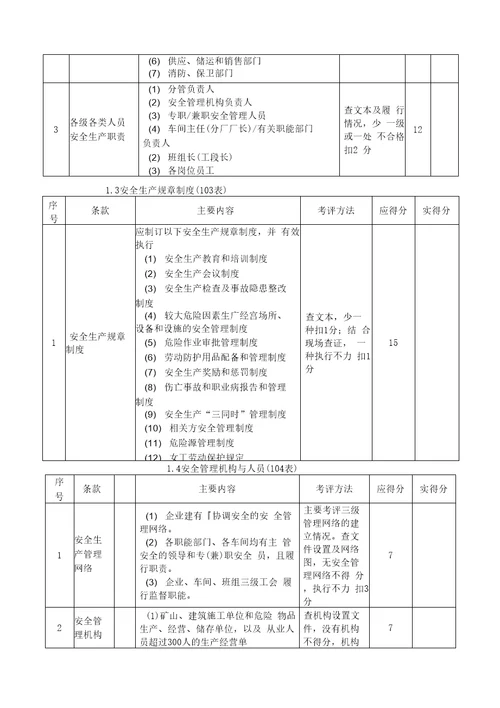 朝阳区工业企业安全生产标准化活动考评检查表主要内容