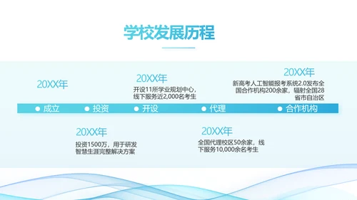 蓝色大气课题结题报告工作总结PPT