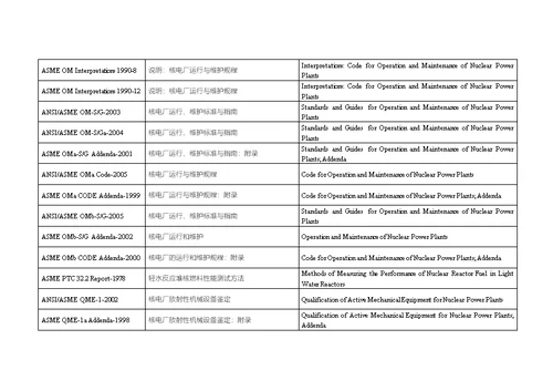 核电标准、规范跟法规清单