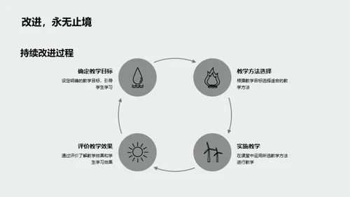 教育方法论之精髓