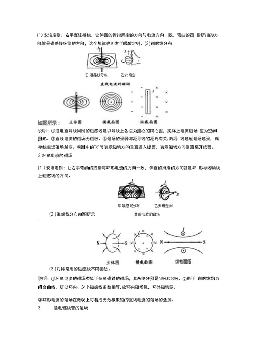 物理专题复习——磁场