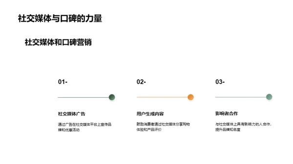 圣诞消费攻略