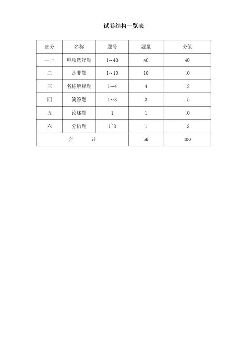 急危重症护理本科考试大纲