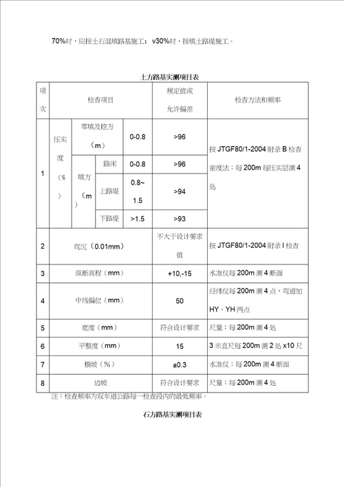 整理路基监理要点