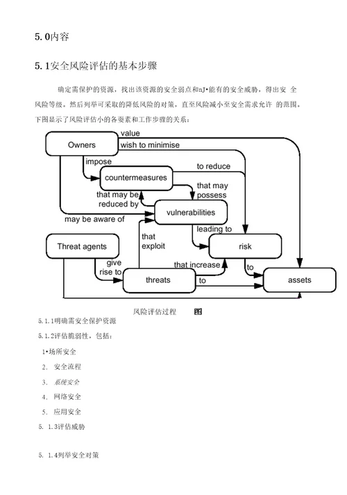 风险评估标准