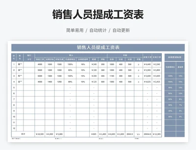 销售人员提成工资表