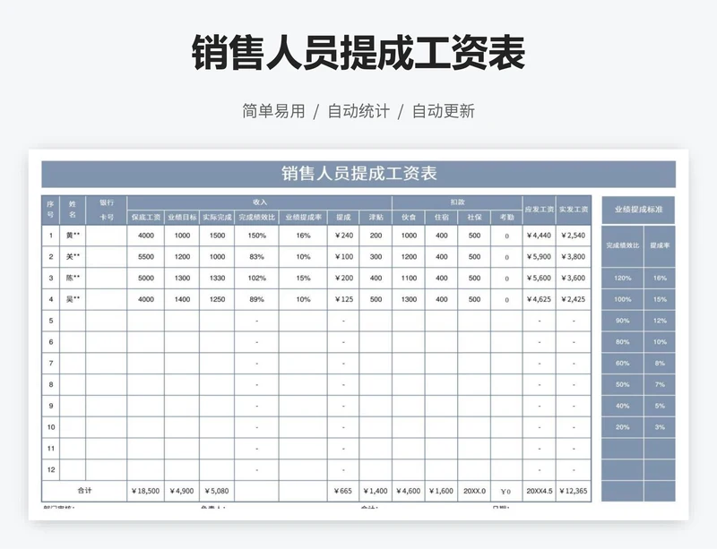 销售人员提成工资表