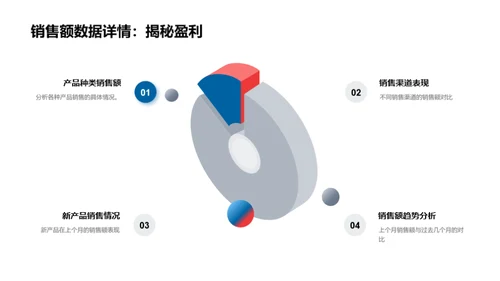 农场绩效月度分析