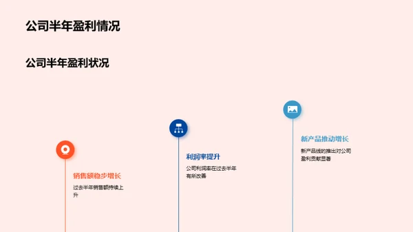 展望未来：半年业绩回顾