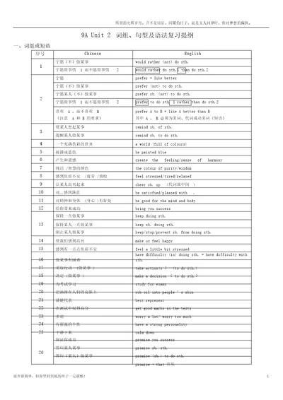 牛津英语9AUnit2词组、句型及语法复习提纲新