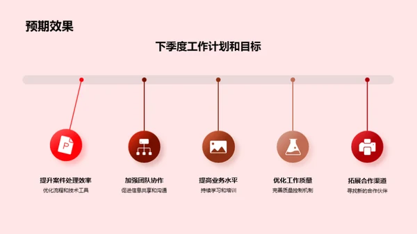 法务绩效与案例分析