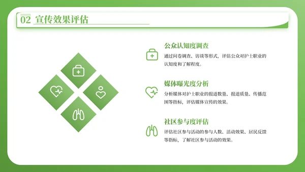 绿色简约风护士节宣传与科普PPT模板