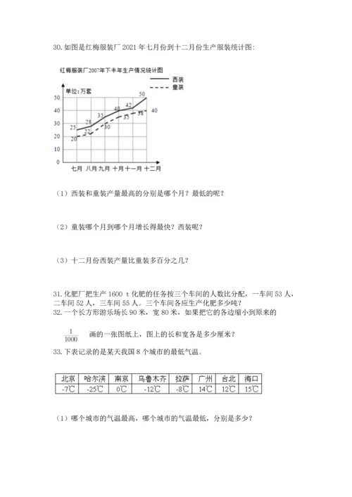 六年级小升初数学应用题50道附参考答案（模拟题）.docx