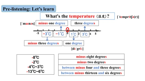 Unit 1-教学课件