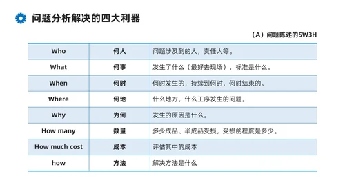 蓝色系商务简约班组现场管理技能培训课件PPT模板