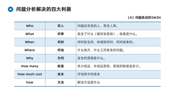 蓝色系商务简约班组现场管理技能培训课件PPT模板