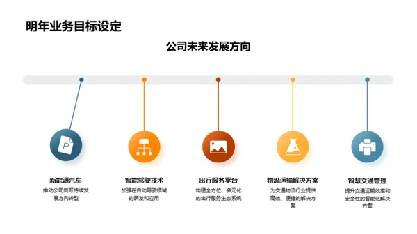 业务年度回顾与展望