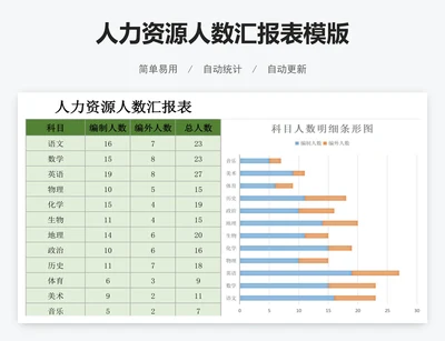人力资源人数汇报表模版