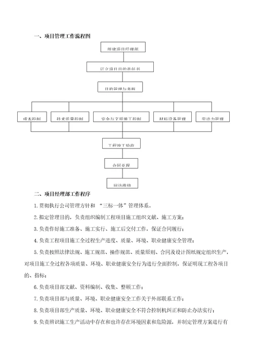 项目管理实施细则样本