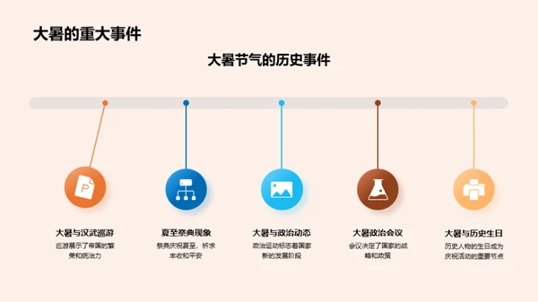 大暑节气的历史影响