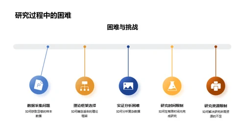 哲学研究之旅