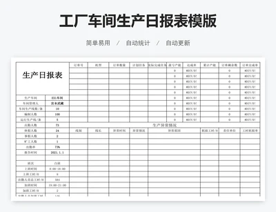 工厂车间生产日报表模版