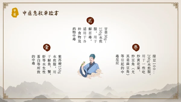 中国古风人物针灸药材中医常用急救技术教学宣传演讲模板
