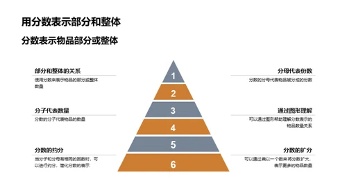 分数运算与应用