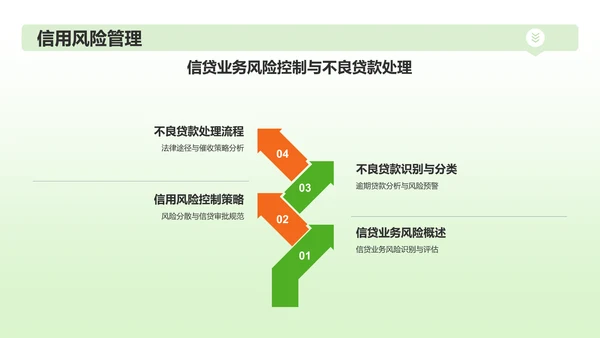 绿色插画风财务金融行业年中工作总结PPT模板