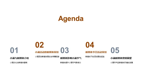 小满节气新媒传播