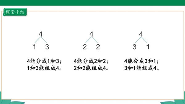 新人教版1年级上册 3.4 分与合 教学课件（27张PPT）
