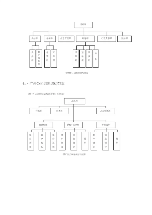 企业组织结构图模板