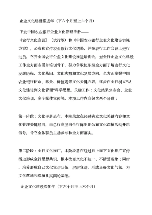 活动专项方案之银行企业文化专项方案.docx