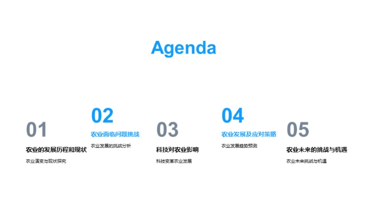 农业发展的演变与展望