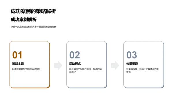 大暑营销策略探讨