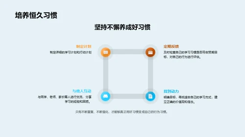 初三之学习习惯塑造