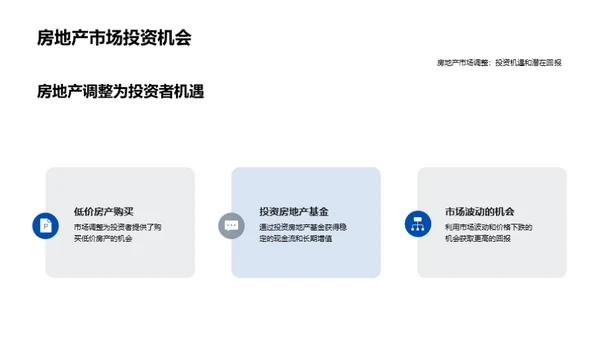 房地产市场投资风险分析