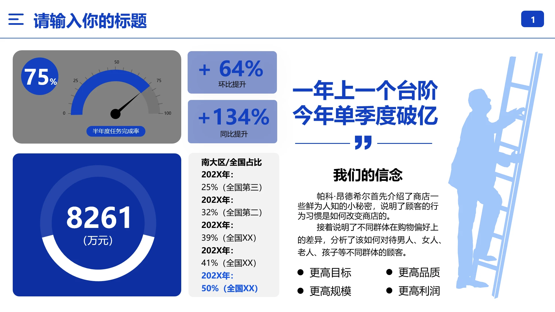 季度营收季度业绩展示营收占比分析